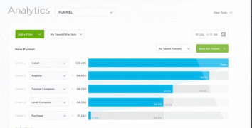 Mobile app analytics Kochava