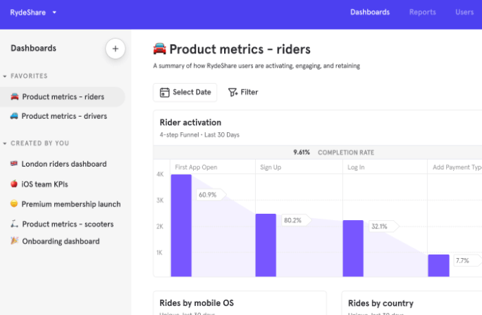 Mobile app analytics MixPanel