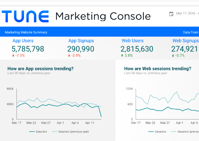 Mobile app analytics Tune