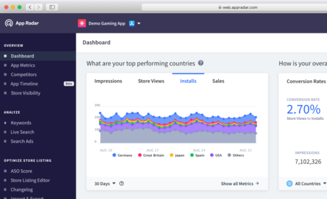 Mobile app analytics screenshot app radar dashboard