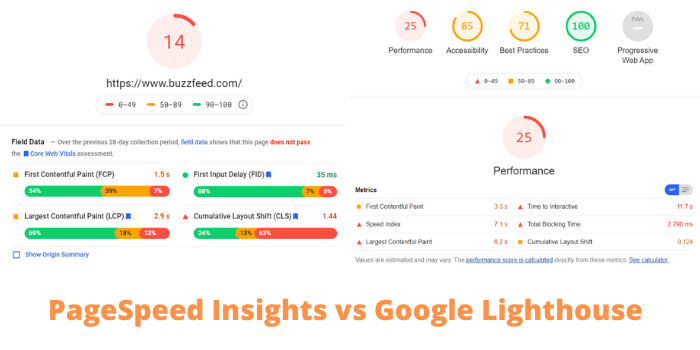 PageSpeed ​​Insights contre Google Lighthouse
