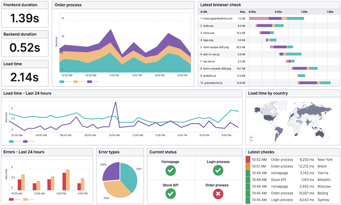 website monitor service