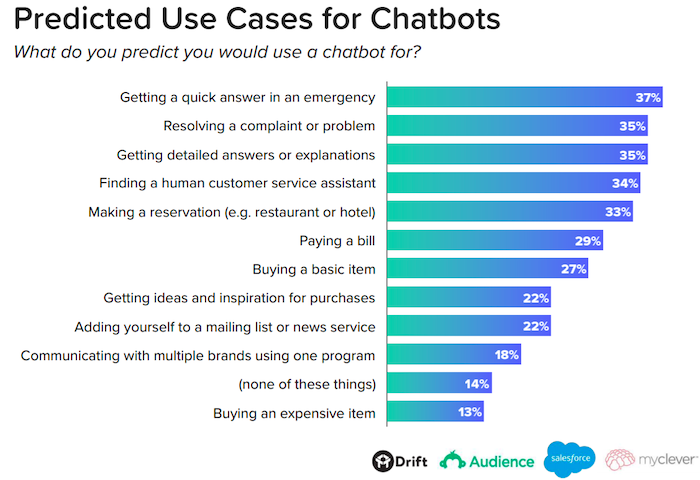 How Natural Language Processing Affects Digital Marketing