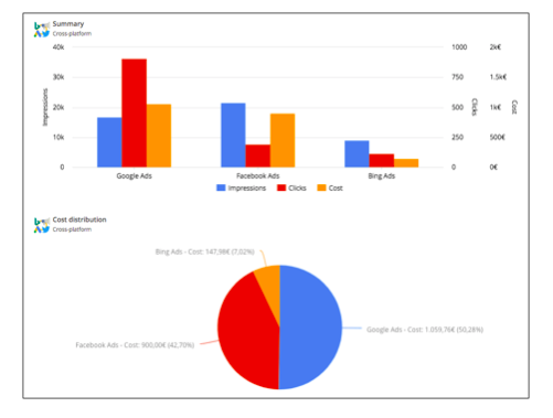 Ppc Automation Graphs Ninja