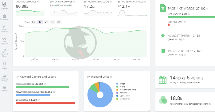 spyfu for ppc ad data