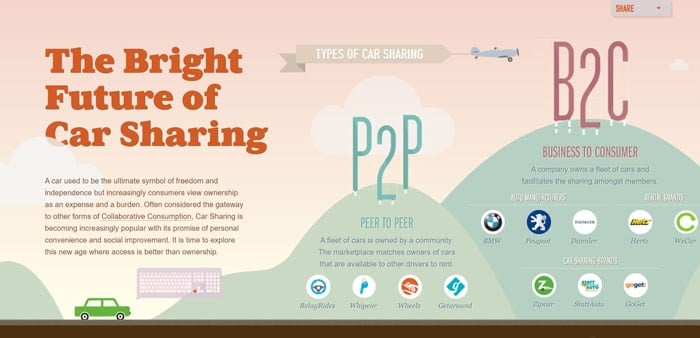 the future of carsharing microsite home page