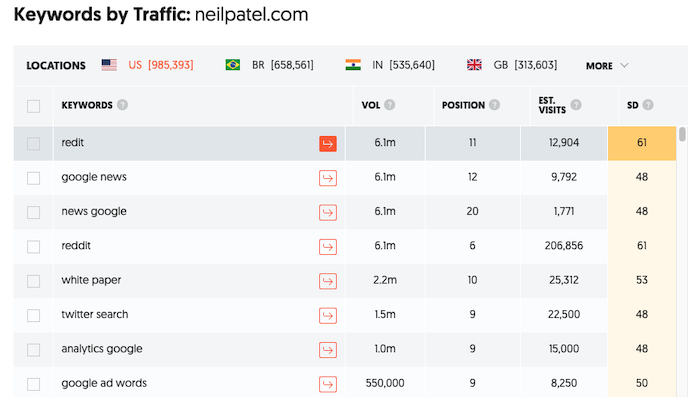 How to Pull More PPC Ad Data