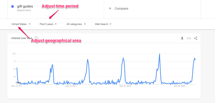 use google trends for ppc ad data
