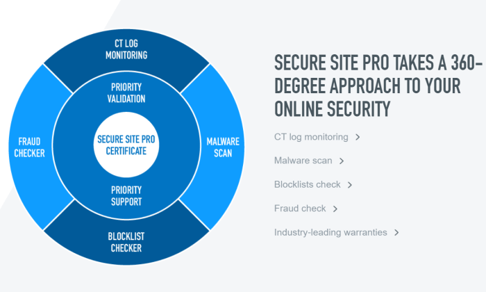 Digicert2 ssl certificate provider