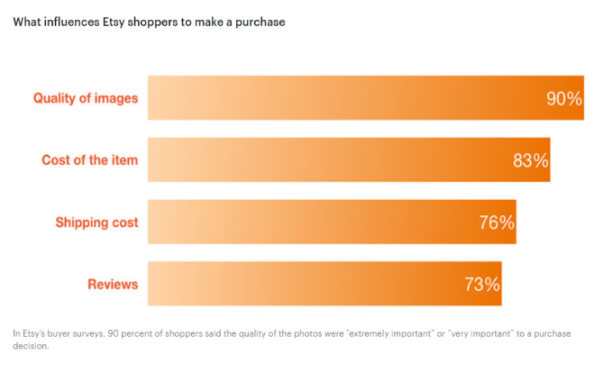 Etsy SEO - What Influences Etsy Shoppers to Buy