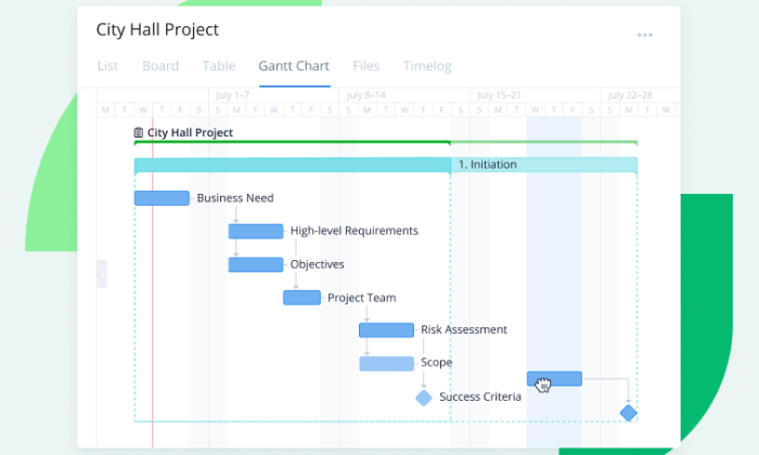 Wrike Gantt chart for Best Project Management Software