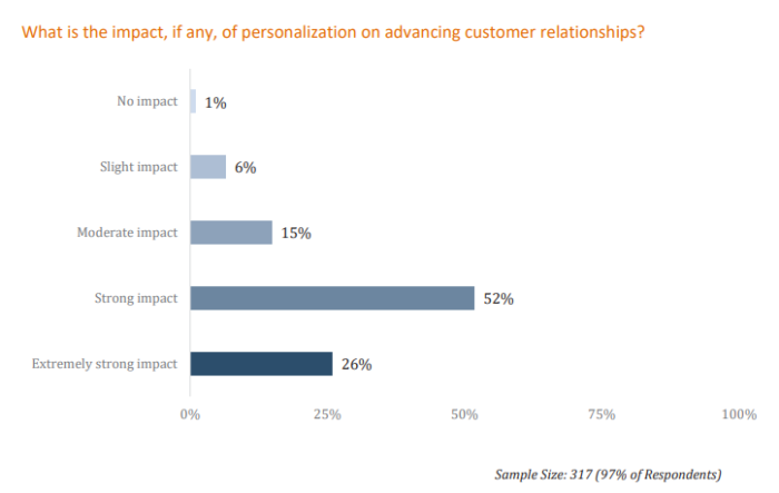 depersonalize marketing stats on personalization 