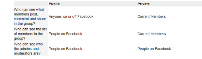 facebook integrated  scope   facebook radical  privateness  settings 