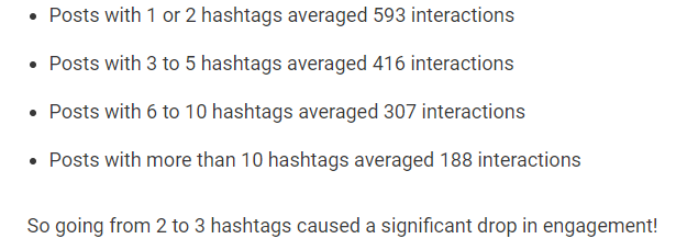 Information from Post Planner connected  occurrence  for posts with antithetic  amounts of hashtags. 