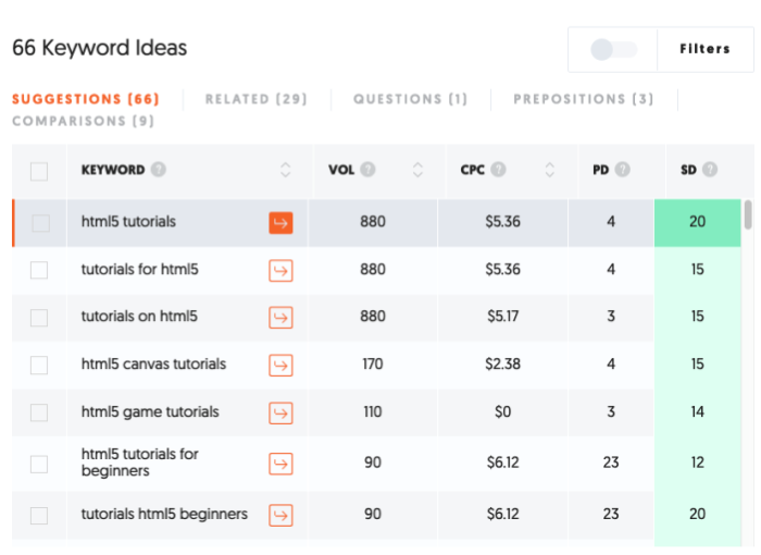 improve google ranking with keyword research from Ubersuggest