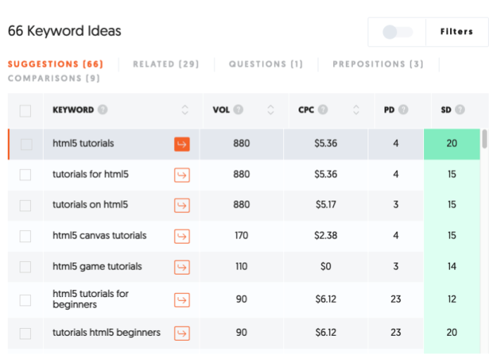 Improve Google Ranking Prevent Penalties With Ubersuggest 4