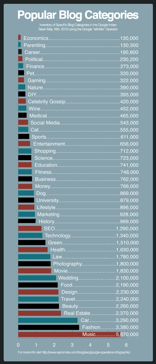 how to start a blog blogging topics