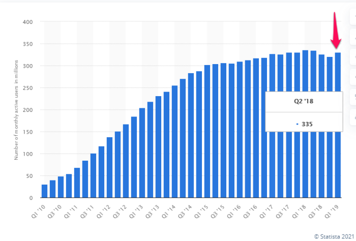 Twitter for SEO: How To Use Twitter to Boost Your Brand