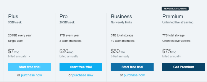 How Much Does Vimeo Cost