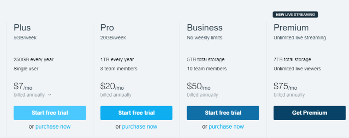  How Much Does Vimeo Cost