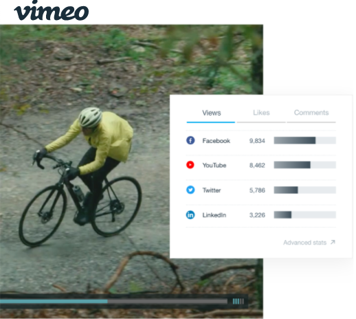  Marketing Features of Vimeo