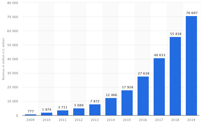 Should social media giants be allowed to profit from