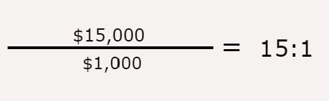 Example with numbers of ROAS calculation 