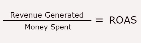 ROAS calculation formula