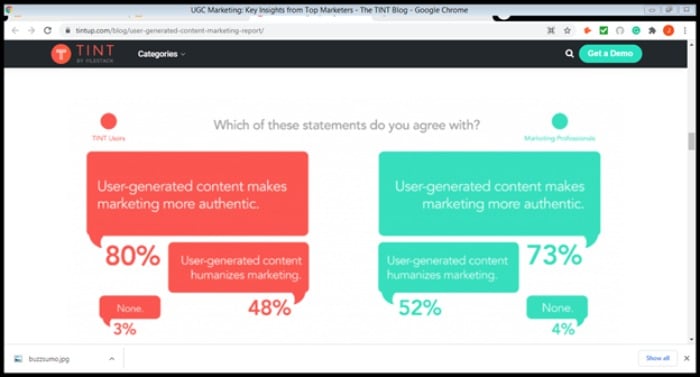 User generated content is popular in social media marketing shortcuts