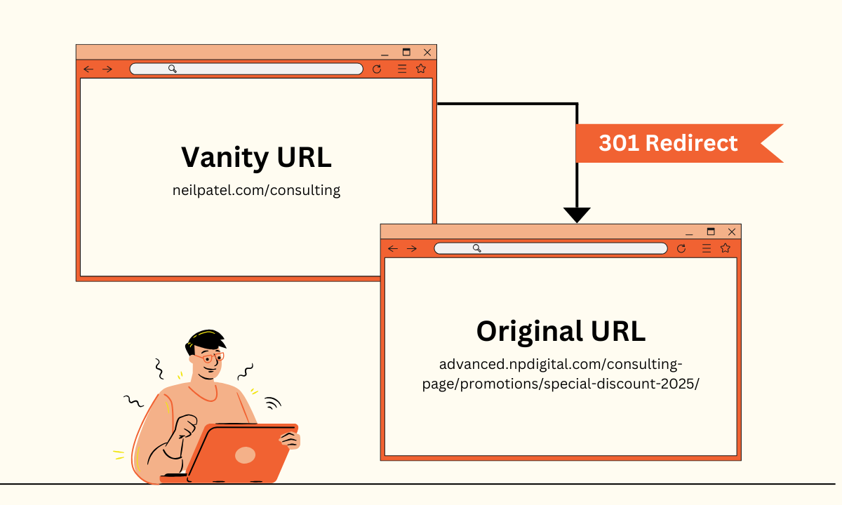 Illustration of 2 web browsers with one that has text that reads "Vanity URL" and one that has text that reads "Original URL."
