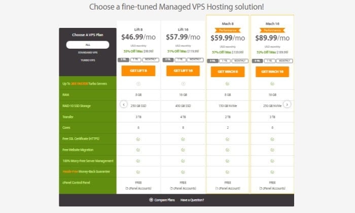 A2 Managed Vps Np