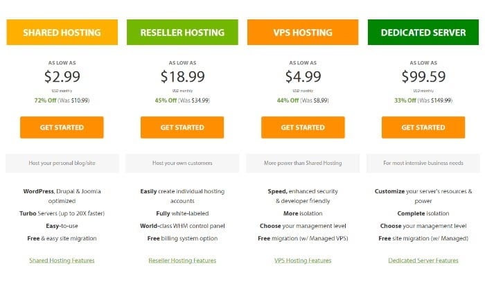 A2 Review A Top Web Hosting Provider