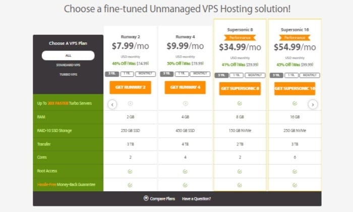 A2 Unmanaged Vps Np