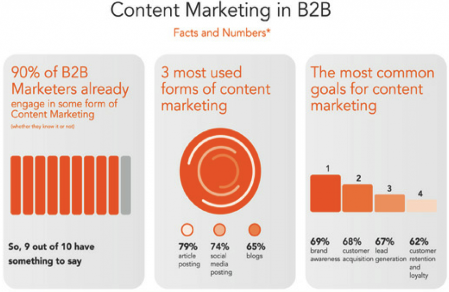 B2b Vs B2c Paid Social 2