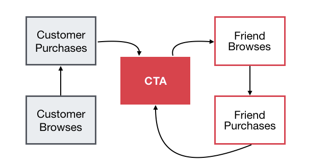 Client Onboarding 2