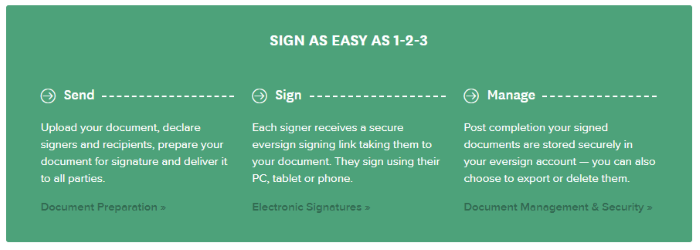 client onboarding benefits of online signing software 