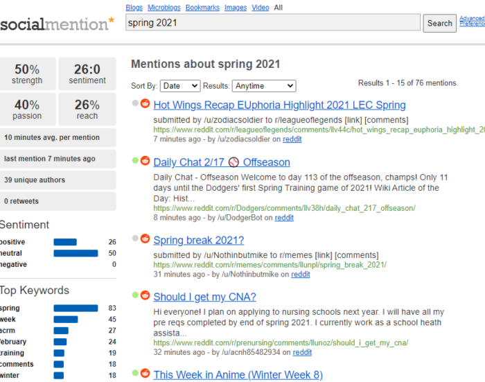  outil d'analyse des concurrents mention sociale