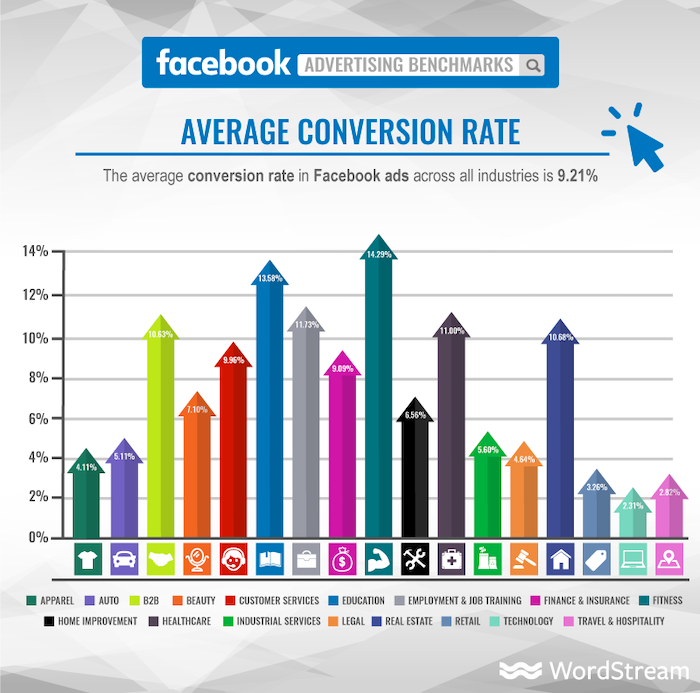 Super Bowl Ad Cost: Influencer Marketing vs. Television - Captiv8