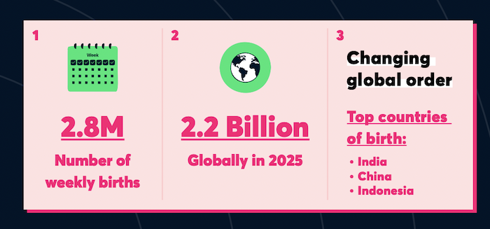 infographic of generation alpha births