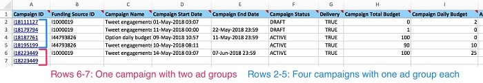 How to edit Twitter ads using a spreadsheet