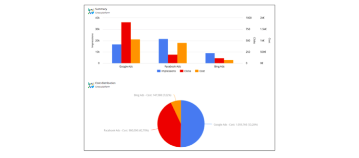  reporting ninja modifying pay per click advertisements