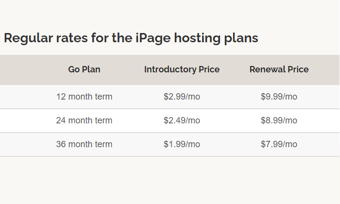 iPage2 cheap web hosting