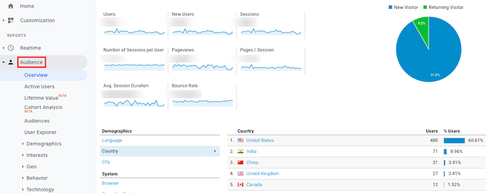 livestream shopping audience research analytics