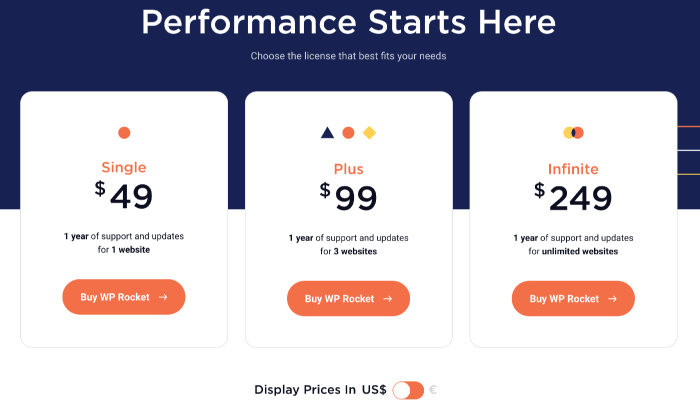 Wp Rocket Pricing