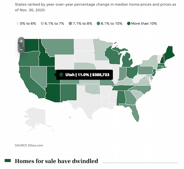 USA Today example of data visualization