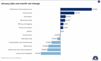 How to Use Data Visualization in Your Content to Increase Readers and ...