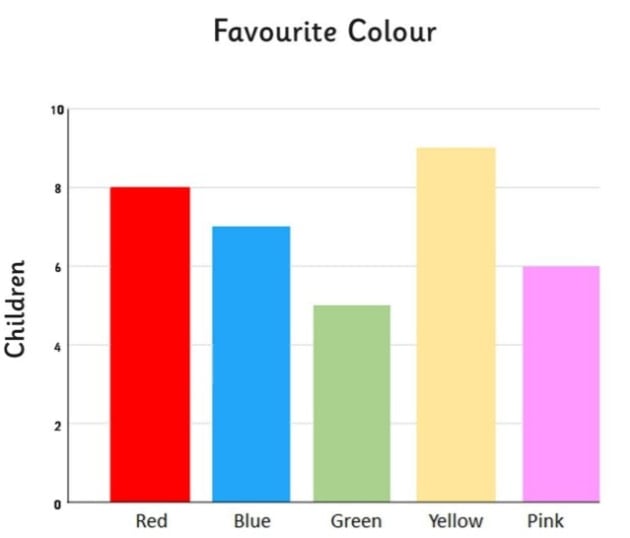 example bar graph for data visualization
