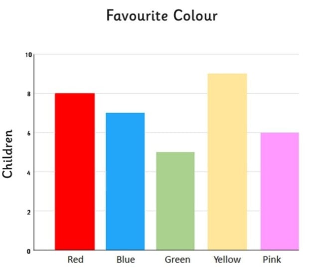 Data Visualization Bart Chart