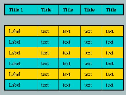 Data visualization using a table