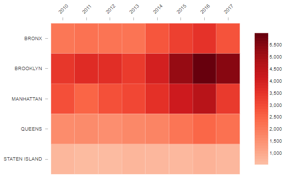 Example Heat Map For Data Visualization